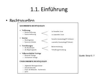 Modale TheorieIst die Sanktion bei Verletzung der Rechtsnorm öffentlich-rechtlich ausgestaltet und wird sie von Amtes wegen verfolgt oder zieht deren Verletzung eine privatrechtliche Sanktion nach sich, so dass eine Klägerin notwendig ist?Bsp. Strafrecht3