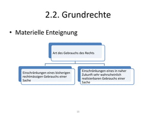 2.2. GrundrechteMaterielle Enteignung10
