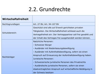 2.2. Grundrechte15