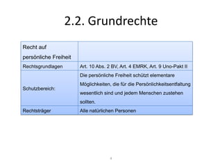 2.2. Grundrechte4