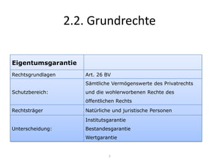 2.2. Grundrechte7