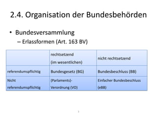 Art. 148 BV: „oberste Gewalt im Bund“