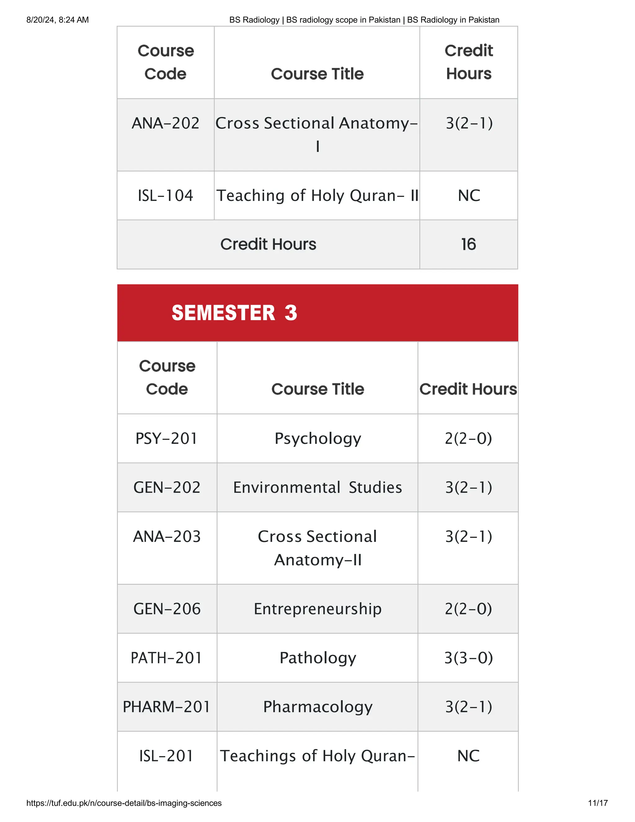 BS Radiology _ BS radiology scope in Pakistan _ BS Radiology in ...