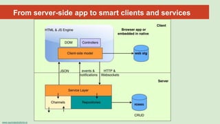 www.aurorasolutions.io
24
From server-side app to smart clients and services
 
