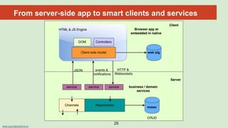 www.aurorasolutions.io
26
From server-side app to smart clients and services
 