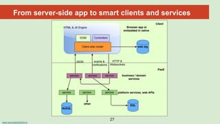 www.aurorasolutions.io
27
From server-side app to smart clients and services
 