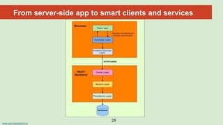 www.aurorasolutions.io
28
From server-side app to smart clients and services
 