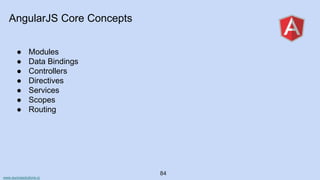 www.aurorasolutions.io
84
AngularJS Core Concepts
● Modules
● Data Bindings
● Controllers
● Directives
● Services
● Scopes
● Routing
 