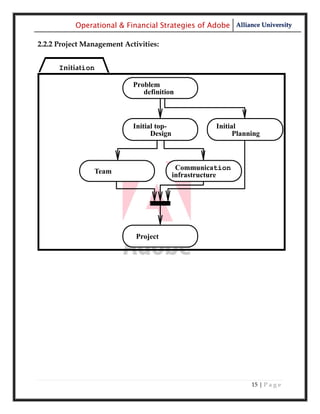 Operational & Financial Strategies of Adobe Alliance University

2.2.2 Project Management Activities:


      Initiation

                            Problem
                               definition
                            statement



                            Initial top-             Initial
                            level Design                   Planning
                                                     milestones




                Team                        Communication
                                           infrastructure
                formation                  setup




                             Project
                             kickoff




                                                                15 | P a g e
 