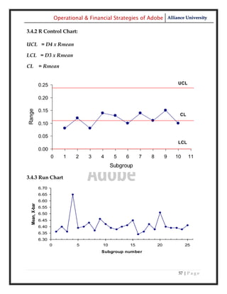 Operational & Financial Strategies of Adobe Alliance University

3.4.2 R Control Chart:

UCL = D4 x Rmean

LCL = D3 x Rmean

CL = Rmean


                0.25                                                               UCL


                0.20
Range




                0.15
                                                                                    CL

                0.10

                0.05
                                                                                   LCL
                0.00
                       0       1    2    3    4      5   6        7   8        9   10    11
                                                    Subgroup

3.4.3 Run Chart
                6.70
                6.65
                6.60
  Mean, X-bar




                6.55
                6.50
                6.45
                6.40
                6.35
                6.30
                       0            5          10            15           20            25
                                              Subgroup number




                                                                                    57 | P a g e
 
