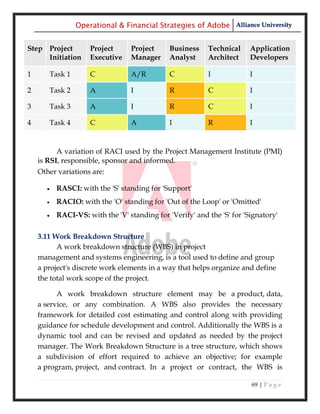 Operational & Financial Strategies of Adobe Alliance University


Step Project           Project     Project     Business    Technical     Application
     Initiation        Executive   Manager     Analyst     Architect     Developers

1         Task 1       C           A/R         C           I             I

2         Task 2       A           I           R           C             I

3         Task 3       A           I           R           C             I

4         Task 4       C           A           I           R             I


          A variation of RACI used by the Project Management Institute (PMI)
    is RSI, responsible, sponsor and informed.
    Other variations are:

          RASCI: with the 'S' standing for 'Support'
          RACIO: with the 'O' standing for 'Out of the Loop' or 'Omitted'
          RACI-VS: with the 'V' standing for 'Verify' and the 'S' for 'Signatory'

    3.11 Work Breakdown Structure
          A work breakdown structure (WBS) in project
    management and systems engineering, is a tool used to define and group
    a project's discrete work elements in a way that helps organize and define
    the total work scope of the project.

          A work breakdown structure element may be a product, data,
    a service, or any combination. A WBS also provides the necessary
    framework for detailed cost estimating and control along with providing
    guidance for schedule development and control. Additionally the WBS is a
    dynamic tool and can be revised and updated as needed by the project
    manager. The Work Breakdown Structure is a tree structure, which shows
    a subdivision of effort required to achieve an objective; for example
    a program, project, and contract. In a project or contract, the WBS is

                                                                         69 | P a g e
 