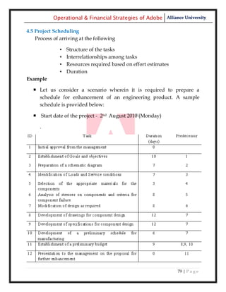 Operational & Financial Strategies of Adobe Alliance University

4.5 Project Scheduling
    Process of arriving at the following

               ▪   Structure of the tasks
               ▪   Interrelationships among tasks
               ▪   Resources required based on effort estimates
               ▪   Duration
Example

    Let us consider a scenario wherein it is required to prepare a
     schedule for enhancement of an engineering product. A sample
     schedule is provided below:

    Start date of the project - 2nd August 2010 (Monday)

      .




                                                                  79 | P a g e
 