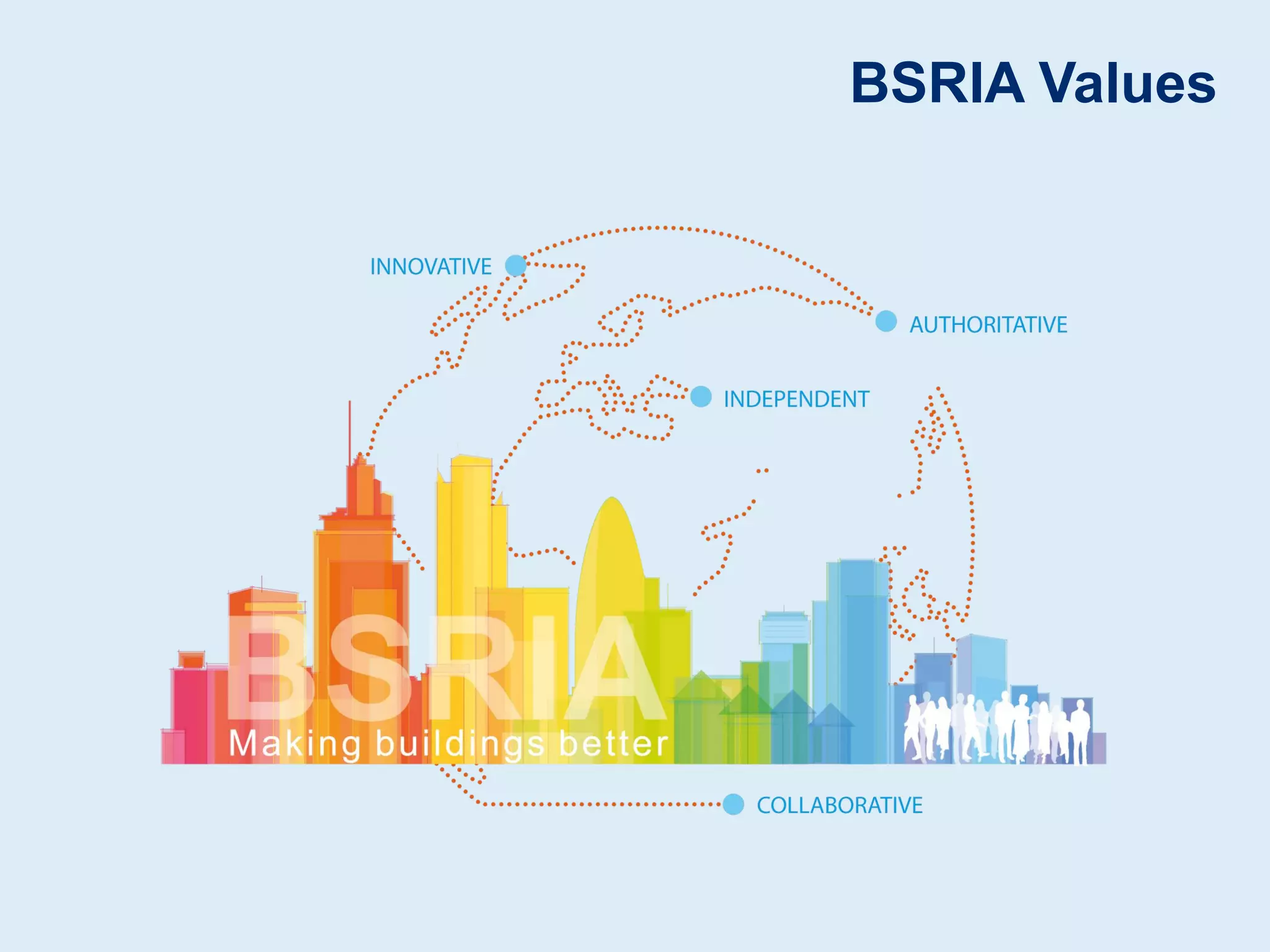 2Making buildings better
BSRIA ©
BSRIA Values
 