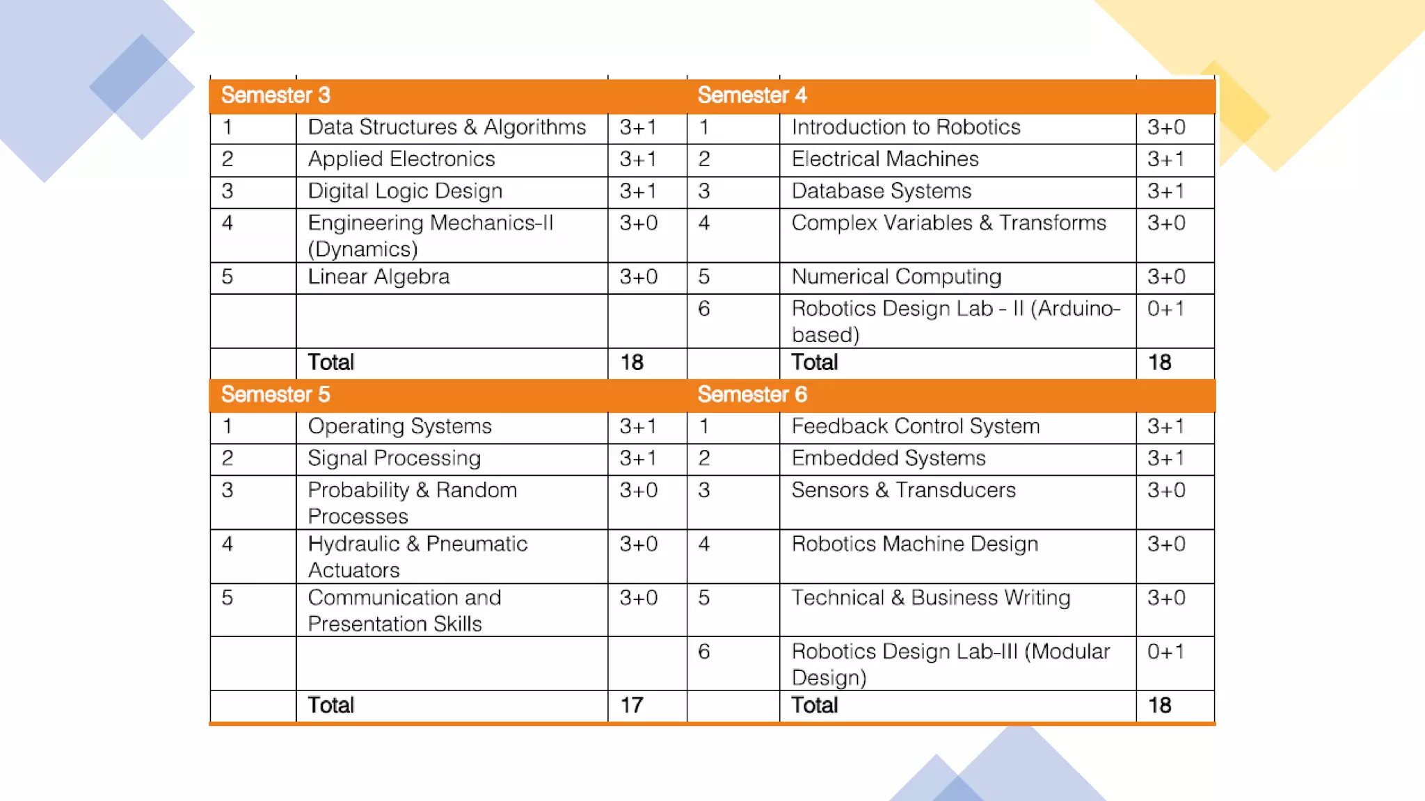 BS Robotics.pptx Free Download