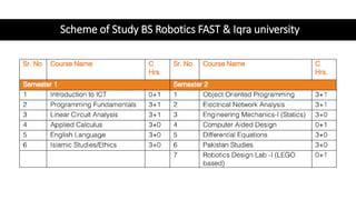 BS Robotics.pptx