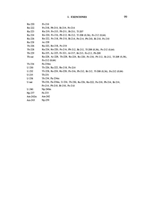 I. EXENCIONES                                          99

Rn-220    Po-216
Rn-222    Po-218, Pb-214, Bi-214, Po-214
Ra-223    Rn-219, Po-215, Pb-211, Bi-211, Tl-207
Ra-224    Rn-220, Po-216, Pb-212, Bi-212, Tl-208 (0,36), Po-212 (0,64)
Ra-226    Rn-222, Po-218, Pb-214, Bi-214, Po-214, Pb-210, Bi-210, Po-210
Ra-228    Ac-228
Th-226    Ra-222, Rn-218, Po-214
Th-228    Ra-224, Rn-220, Po-216, Pb-212, Bi-212, Tl-208 (0,36), Po-212 (0,64)
Th-229    Ra-225, Ac-225, Fr-221, At-217, Bi-213, Po-213, Pb-209
Th-nat    Ra-228, Ac-228, Th-228, Ra-224, Rn-220, Po-216, Pb-212, Bi-212, Tl-208 (0,36),
          Po-212 (0,64)
Th-234    Pa-234m
U-230     Th-226, Ra-222, Rn-218, Po-214
U-232     Th-228, Ra-224, Rn-220, Po-216, Pb-212, Bi-212, Tl-208 (0,36), Po-212 (0,64)
U-235     Th-231
U-238     Th-234, Pa-234m
U-nat     Th-234, Pa-234m, U-234, Th-230, Ra-226, Rn-222, Po-218, Pb-214, Bi-214,
          Po-214, Pb-210, Bi-210, Po-210
U-240     Np-240m
Np-237    Pa-233
Am-242m   Am-242
Am-243    Np-239
 