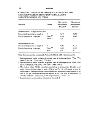 108                                     ADENDAS

CUADRO II-I. LIMITES DE INCORPORACIÓN Y EXPOSICIÓN PARA
LOS RADIONUCLEIDOS DESCENDIENTES DEL RADON Y
LOS DESCENDIENTES DEL TORON

                                                          Valor para los     Valor para los
Magnitud                                  Unidad          descendientes      descendientes
                                                            del radón8         del torónb

Promedio anual a lo largo de cinco años
Incorporación potencial de energía a    J                     0,017              0,051
Exposición potencial a energía a        J-h-m~ 3d             0,014              0,042
                                        MNTc'd                4,0               12

Máximo en un solo año
Incorporación potencial de energía a      J                   0,042              0,127
Exposición potencial a energía a          J-h-m- 3d           0,035              0,105
                                          MNT                10,0               30

Nota: Los valores se han tomado de la Publicación 65 de la CEPR (véase la nota 37).
a
  Descendientes del radón: productos de período corto de desintegración del 222Rn: 218Po
  (RaA), 214Bi (RaC), 214Pb (RaB) y 214Po (RaC').
b
  Descendientes del torón: productos de período corto de desintegración del 220Rn: 216Po
  (ThA), 212Pb (ThB), 212Bi (ThC), 212Po (ThC') y 208Tl (ThC").
c Mes-nivel de trabajo (MNT): Unidad de exposición a los descendientes del radón o del
  torón. Un mes-nivel de trabajo es igual a 3,54 mJ-h-irr3 o 170 h-NT, donde un nivel de
  trabajo (NT) es cualquier combinación de descendientes del radón o el torón presente en un
  litro de aire que causará en definitiva una emisión de 1,3 x 105 MeV de energía alfa. En
  unidades del Sistema Internacional, el NT es equivalente a 2,1 x 10~5 J-m- 3 .
d
  Los coeficientes de conversión se indican en el Cuadro II-II.
 
