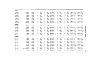 Tulio
Tm-162          0,362 h    0,005   2,9   x   io-'°   5,0 x 1Q-4       1,7   x , 0 -io   8,7   x 10-"      5,2   x   10-"    3,6   x   10-"    2,9   x 10-"
Tm-166           7,70 h    0,005   2,1   x   io-9    5,0   x   10-4
                                                                      1,5   x io-
                                                                                   9
                                                                                        8,3   x lO-io     5,5   x   io-'°   3,5   x   io-'°   2,8   x lO-io
Tm-167           9,24 d    0,005   6,0   x   io-9    5,0   x   10-4   3,9   x io-
                                                                                   9
                                                                                        2,0   x io-
                                                                                                    9
                                                                                                          1,2   x   io-9    7,0   x   10-io   5,6   x ,0-io
Tm-170             129 d   0,005   1,6   x   io-8    5,0   x   1Q-4   9,8   x io-
                                                                                   9
                                                                                        4,9   x io-
                                                                                                    9
                                                                                                          2,9   x   io-9    1,6   x   io-9    1,3   x io-
                                                                                                                                                          9

Tra-171           1,92 a   0,005   1,5   x   io-9    5,0   x   10~4   7,8   x io-'°     3,9   x lO-io     2,3   x   io-'°   1,3   x   io-'°   1,1   x io-'°
Tm-172           2,65 d    0,005   1,9   x   io-8    5,0   x   10-4   1,2   x io-
                                                                                   8
                                                                                        6,1   x io-
                                                                                                    9
                                                                                                          3,7   x   io-9    2,1   x   io-9    1,7   x io-
                                                                                                                                                          9

Tm-173           8,24 h    0,005   3,3   x   io-9    5,0   x   10~4   2,1   x io-
                                                                                   9
                                                                                        1,1   x io-
                                                                                                    9
                                                                                                          6,5   x   io-'°   3,8   x   io-'°   3,1   x io-'°
Tm-175          0,253 h    0,005   3,1   x   io-'°   5,0   x   10-4   1,7   x ,0-io     8,6   x 10-"      5,0   x   10-"    3,4   x   10-"    2,7   x 10-"
Iterbio
Yb-162          0,315 h    0,005   2,2   x   10-io   5,0   x   10-"   1,3   x lO-io     6,9   x 10-"      4,2   x 10-"      2,9   x   10-"    2,3   x   10-"
Yb-166           2,36 d    0,005   7,7   x   io-9    5,0   x   10-4   5,4   x io-
                                                                                 9
                                                                                        2,9   x 10-"      1,9   x io-
                                                                                                                     9
                                                                                                                            1,2   x   io-9    9,5   x   ,0-10
                                                                                                                                                           12
Yb-167          0,292 h    0,005   7,0   x   10-"    5,0   x   1Q-4   4,1   x 10-"      2,1   x 10-"      1,2   x 10-"      8,4   x   10-'2   6,7   x   io-
Yb-169           32,0 d    0,005   7,1   x   io-9    5,0   x   lO"4   4,6   x io-
                                                                                 9
                                                                                        2,4   x io-
                                                                                                   9
                                                                                                          1,5   x io-
                                                                                                                     9
                                                                                                                            8,8   x   lO-io   7,1   x   , 0 -io
Yb-175           4,19 d    0,005   5,0   x   io-9    5,0   x   ID'4   3,2   x io-
                                                                                 9
                                                                                        1,6   x io-
                                                                                                   9
                                                                                                          9,5   x ,0-io     5,4   x   lO-io   4,4   x   ,0-io
Yb-177            1,90 h   0,005   1,0   x   io-9    5,0   x   10~4   6,8   x lO-io     3,4   x 10-io     2,0   x ,0-10     1,1   x   lO-io   8,8   x   10-"
Yb-178            1,23 h   0,005   1,4   x   io-9    5,0   x   10~4   8,4   x lO-io     4,2   X ,0-io     2,4   x lO-io     1,5   x   lO-io   1,2   x   ,0-io
Lutecio
Lu-169           1,42 d    0,005   3,5   x   io-9    5,0   x   10~4   2,4   x   io-9    1,4   x   io-9    8,9   x   lO-io   5,7   x   lO-io   4,6   x   ,0-io
Lu-170           2,00 d    0,005   7,4   x   io-9    5,0   x   10~4   5,2   x   io-9    2,9   x   io-9    1,9   x   io-9    1,2   x   io-9
                                                                                                                                              9,9   x   ,0-io
Lu-171           8,22 d    0,005   5,9   x   io-9    5,0   x   10~4   4,0   x   io-9    2,2   x   io-9    1,4   x   io-9    8,5   x   lO-io   6,7   x   ,0-io
Lu-172           6,70 d    0,005   1,0   x   io-8    5,0   x   10~4   7,0   x   io-9    3,9   x   io-9    2,5   x   io-9
                                                                                                                            1,6   x   io-9
                                                                                                                                              1,3   x   io-9
Lu-173           1,37 a    0,005   2,7   x   io-9    5,0   x   10~4   1,6   x   io-9    8,6   x   10-io   5,3   x   lO-io   3,2   x   io-'°   2,6   x   ,0-io
Lu-174           3,31 a    0,005   3,2   x   io-9    5,0   x   10-"   1,7   x   io-9    9,1   x   io-'°   5,6   x   lO-io   3,3   x   lO-io   2,7   x   ,0-io
Lu-174m           142 d    0,005   6,2   x   io-9    5,0   x   10-4   3,8   x   io-9    1,9   x   io-9    1,1   x   io-9    6,6   x   io-'°   5,3   x   ,0-io
Lu-176    3,60 x 1010 a    0,005   2,4   x   io-8    5,0   x   ID'4   1,1   x   io-8    5,7   x   io-9    3,5   x   io-9
                                                                                                                            2,2   x   io-9    1,8   x   io-9
Lu-176m          3,68 h    0,005   2,0   x   io-9    5,0   x   10-"   1,2   x   io-9    6,0   x   io-'°   3,5   x   lO-io   2,1   x   lO-io   1,7   x   ,0-io
 