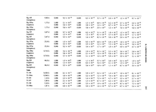 Hg-195          9,90 h   0,040   9,5 x 10-10       0,020   6,3 x lO'10       3,3 x ID'10       2,0 x ID'10       1,2 x 10-10        9,7 x 10-11
(inorgánico)
Hg-195m         1,73d    1,000   2,1 x 10-9        1,000   1,3 x 10'9        6,8 x 10-'°       4,2 x 10-'°       2,7 X ID"10        2,2 X     io-'°
(orgánico)               0,800   2,6 x 10-9        0,400   2,8 x 1Q-9        1,4 x ID'9        8,7 x 10-'°       5,1 X 10-'°        4,1 x     io-'°
Hg-195m         1,73d    0,040   5,8 x 10~9        0,020   3,8 x 10'9        2,0 x 10'9        1,2 x ID'9        7,0 x ID'10        5,6 x     io-'°
(inorgánico)
Hg-197          2,67 d   1,000   9,7 x 10'10       1,000   6,2 x 10-'°       3,1 x 10'10       1,9 x 10'10       1,2 x 10-'°        9,9 x 10-"
(orgánico)               0,800   1,3 x 10-9        0,400   1,2 x 10'9        6,1 x 10-10       3,7 x 10-'°       2,2 x 10-'°        1,7 X io-'°
Hg-197          2,67 d   0,040   2,5 x 10-9        0,020   1,6 x 1Q-9        8,3 x 10-'°       5,0 x lO'10       2,9 x 10-'°        2,3 x io-'°
(inorgánico)
Hg-197m         23,8 h   1,000   1,5 x 10-'        1,000   9,5 x 10-'°       4,8 x 10-'°       2,9 x 10-'°       1,8 x 10-10        1,5 x     10-io
(orgánico)               0,800   2,2 x ID'9        0,400   2,5 x ID'9        1,2 x 10'9        7,3 x 10'10       4,2 x 10-'°        3,4 x     10-io
Hg-197m         23,8 h   0,040   5,2 x 1Q-9        0,020   3,4 x 10'9        1,7 x ID'9        1,0 x 10~9        5,9 x 10'10        4,7 x     io-'°
(inorgánico)
Hg-199m        0,710 h   1,000   3,4 x 10-10       1,000   1,9 x 10"10       9,3 x 10-"        5,3 x ID'11       3,6 x 10-"         2,8 x 10-"
(orgánico)               0,800   3,6 x 10-'°       0,400   2,1 x 10-'°       1,0 x lO'10       5,8 x 10-'1       3,9 x 10-"         3,1 x 10-"
Hg-199m        0,710 h   0,040   3,7 x KT10        0,020   2,1 x 10-'°       1,0 x lO'10       5,9 x lO'11       3,9 x 10-11        3,1 x 10-"
(inorgánico)
                                 1,5 x ID'8                                                                                                      9
Hg-203          46,6 d   1,000                     1,000   1,1 x 10-8        5,7 x 10~9        3,6 x 10-9        2,3 x ID"9         1,9 x     io-9
(orgánico)               0,800   1,3 x HT8         0,400   6,4 x 10~9        3,4 x 10-9        2,1 x 10-9        1,3 x 10-9         1,1 x     io-
Hg-203          46,6 d   0,040   5,5 x 10-9        0,020   3,6 x 10~9        1,8 x 10-9        1,1 x 10-9        6,7 x 10'10        5,4 x     10-io
(inorgánico)
Talio
Tl-194         0,550 h   1,000   6,1   x   10-11   1,000   3,9   x   10-11   2,2   x   10-"    1,4   x   ID'11   1,0   x   10'11    8,1   x   io-12
TI- 194m       0,546 h   1,000   3,8   x   lO"10   1,000   2,2   x   10-'°   1,2   x   10-'°   7,0   x   1Q-11   4,9   x   1Q-11    4,0   x   10-"
TI-195          I,16h    1,000   2,3   x   10-'°   1,000   1,4   x   10-'°   7,5   x   10-"    4,7   x   10-"    3,3   x   ID" 11   2,7   x   10-»
Tl-197          2,84 h   1,000   2,1   x   10-'°   1,000   1,3   x   10-'°   6,7   x   1Q-11   4,2   x   10-"    2,8   x   10-"     2,3   x   10-"
Tl-198          5,30 h   1,000   4,7   x   KT10    1,000   3,3   x   10-'°   1,9   x   10-'°   1,2   x   KT10    8,7   x   10-"     7,3   x   10-"
Tl-198m         1,87 h   1,000   4,8   x   lO'10   1,000   3,0   x   10-'°   1,6   x   10'10   9,7   x   10-11   6,7   x   10-"     5,4   x   10-"
 