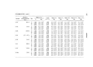 CUADRO II-VIL (cont.)

              Período de                      Edzid g <1 a          fj para   Edad 1-2 a                        Edad'M 2 a      Edad 1 2-17 a
                                                                                                   Edad 2-7 a                                   Edad :> 17 a
Nucleido   semidesintegración   Tipo
                                         f,            e(¡?)       g > 1a        e( g)                e(g)         e(;g)            e( g)           e(.g)
                 físico
                                                               8                        8                                   8              9              9
I-125                 60,1 d     F     1,000       2,0 X   io-9     1,000     2,3 x io-9          1,5 x 1Q-8    1,1 x   io-9    7,2 x io-9      5,1 x io-
                                                                                                                                                          9
                                 M     0,200       6,9 x   io-9     0,100     5,6 x io-           3,6 x 10'9    2,6 x   io-     1,8 x io-       1,4 x io-
                                 S     0,020       2,4 X   io-      0,010     1,8 x 10 9          1,0 x 1(T9    6,7 x   JQ-10
                                                                                                                                4,8 x , 0 -io   3,8 x 10-10
                                                                                                                                           8
I-126                  13,0 d    F     1,000       8,1 x   io-88
                                                                    1,000     8,3 x 1Q-8      8
                                                                                                  4,5 x 1Q-8
                                                                                                                2,4 x lO"8
                                                                                                                          9
                                                                                                                                1,5 x io-       9,8 x io-
                                                                                                                                                          9
                                 M     0,200       2,4 X   io-9     0,100     1,7 x io-9          9,5 x 10-9    5,5 x 10 -      3,8 x 10-" 9
                                                                                                                                                2,7 x 10~9
                                                                                                                          9                               9
                                 S     0,020       8,3 x   io-      0,010     5,9 x io-           3,3 x 10-9    2,2 x io-       1,8 x io-       1,4 x io-
I-128                0,416 h     F     1,000       1,5 x   io-'°    1,000     1,1 x   JQ-10
                                                                                                  4,7 x 10'"    2,7 x   10-"    1,6 x   lo-"    1,3 x   10-"
                                 M     0,200       1,9 x   10-io    0,100     1,2 x   io-'°       5,3 x 10-"    3,4 x   10-"    2,2 x   10-"    1,9 x   10-"
                                 S     0,020       1,9 x   io-'°    0,010     1,2 x   JQ-10
                                                                                                  5,4 x 10-"    3,5 x   10-"    2,3 x   10-"    2,0 x   10-"
                                                                                        8
I-129
                          7
                1,57 x 10 a      F     1,000       7,2 X   io-88
                                                                    1,000     8,6 x io-           6,1 x 1Q-8    6,7 x   io-8    4,6 x   io-8    3,6 x   io-88
                                 M     0,200       3,6 x   io-8     0,100     3,3 x 10~88
                                                                                                  2,4 x 10-8    2,4 x   io-8    1,9 x   io-8    1,5 x   io-9
                                 S     0,020       2,9 x   io-      0,010     2,6 x io-           1,8 x 10'8    1,3 x   io-8    1,1 x   io-8    9,8 x   io-
                                                                                        9
I-130                  12,4 h    F     1,000       8,2 X   io-99
                                                                    1,000     7,4 x io-           3,5 x ID'9    1,6 x   io-9    1,0 x   io-9    6,7 x   1Q-10


                                 M     0,200       4,3 x   io-9     0,100     3,1 x 10-"          1,5 x 10'9    9,2 x 10-10     5,8 x JQ-10     4,5 x   1Q-10
                                                                                        9
                                 S     0,020       3,3 x   io-      0,010     2,4 x io-           1,2 x 10~9    7,9 x JQ-10     5,1 x ,0-10     4,1 x   1Q-10


                                                                                                                          8              8                  9
I-131                 8,04 d     F     1,000       7,2 X 10~   8
                                                                    1,000     7,2 x 1Q-8      8
                                                                                                  3,7 x 10-8
                                                                                                                1,9 x io-       1,1 x io-9      7,4 x   io-9
                                                             8                                                            9
                                 M     0,200       2,2 x io-        0,100     1,5 x io-9          8,2 x 10-'    4,7 x io-       3,4 x io-9      2,4 X   io-9
                                                            9                                                             9
                                 S     0,020       8,8 x io-        0,010     6,2 x lo-           3,5 x JO"9    2,4 X io-       2,0 x io-       1,6 x   io-
                                                             9
I-132                 2,30 h     F     1,000       1,1 x io-        1,000     9,6 x   JQ-10
                                                                                                  4,5 x 10-'°   2,2 x   JQ-10
                                                                                                                                1,3 x io-'°     9,4 x   10-"
                                 M     0,200       9,9 x JQ-10
                                                                    0,100     7,3 x   JQ-10
                                                                                                  3,6 x 10-'°   2,2 x   JQ-10
                                                                                                                                1,4 x 10"'°     1,1 x   1Q-10


                                 S     0,020       9,3 x io-'°      0,010     6,8 x   io-'°       3,4 x 10-'°   2,1 x   JQ-10
                                                                                                                                1,4 x ,0-ifl    1,1 x   1Q-IO



I-132m                1,39 h     F     1,000       9,6 x JQ-10      1,000     8,4 x JQ-10         4,0 x 10-'°   1,9 x JQ-10     1,2 x , 0 -io   7,9 x   10-"
                                 M     0,200       7,2 X 10"'°      0,100     5,3 x JQ-10         2,6 x 10-'°   1,6 x 1Q-10     1,1 x   JQ-10
                                                                                                                                                8,7 x   10-"
                                 S     0,020       6,6 x JQ-10      0,010     4,8 x 10-10         2,4 x 10-'°   1,6 x ,0-10     1,1 x   JQ-10
                                                                                                                                                8,5 x   10-"
 