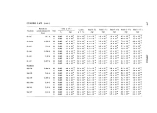 CUADRO II-VII. (cont.)

              Período de                      Edad g < 1 a                                               Edad 2-7 a       Edad 7-12 a       Edad 12-17 a      Edad > 17 a
                                                                       f| para         Edad 1-2 a
Nucleido   semidesintegración   Tipo
                                         f|              e(g)         g > 1a              e(g)              e(g)              e(g)              e(g)              e(g)
                 físico
Pr-142                 19,1 h    M     0,005       5,3 x     io-9    5,0 x 10-4       3,5 x 10-9        1,6   x   10~9    1,0 x 10-9        6,2 x 10-'°       5,2 x    io-'°
                                 S     0,005       5,5 x     io-9    5,0 x lO' 4      3,7 x 10-    9
                                                                                                        1,7   x   10-9    1,1 x 10-9        6,6 x 10-'°       5,5 x    io-'°
Pr-142m              0,243 h     M     0,005       6,7 x     10-"    5,0 x 10'4       4,5   x   10""    2,0   x   10-"    1,3 x 10-"        7,9 x 1Q-' 2      6,6 x    io-' 2
                                 S     0,005       7,0 x     10-"    5,0 x 10-4       4,7   x   10-"    2,2   x   10-"    1,4 x 10-"        8,4 x 10-'2       7,0 x    lo-' 2
Pr-143                 13,6 d    M     0,005       1,2 x     io-8    5,0 x 1Q-4       8,4   x   10-9    4,6   x   10-9    3,2 x 1Q-    9
                                                                                                                                            2,7 x 10-    9
                                                                                                                                                              2,2 x    io-9
                                 S     0,005       1,3   x 1Q-8      5,0   x   1Q-4   9,2   x   10-9    5,1   x   10-9    3,6 x ID'9        3,0 x 1Q-9        2,4 x 10~9
Pr-144               0,288 h     M     0,005       1,9   x 10~10     5,0   x   1Q-4   1,2 x 10-'°       5,0   x   10-"    3,2   x   10-"    2,1   x   10-"    1,8 x    10-"
                                 S     0,005       1,9   x io-'°     5,0   x   10-4   1,2 x 10-'°       5,2 x 10-"        3,4   x   10-"    2,1   x   1Q-"    1,8 x    10-"
Pr-145                5,98 h     M     0,005       1,6   x 10-"      5,0   x   1Q-4   1,0 x 10-9        4,7 x 10-'°       3,0   x   10-'°   1,9   x   10-'°   1,6 x 10
                                                               9
                                 S     0,005       1,6   x io-       5,0   x   10-4   1,1 x 1Q-9        4,9 x 10-'°       3,2   x   10-'°   2,0   x   10-'°   1,7 x    10-10

Pr-147               0,227 h     M     0,005       1,5   x 10-io     5,0   x   1Q-4   1,0 x lO' 10      4,8 x 10-"        3,1   x   10-"    2,1 x 10-"        1,8 x    10-"
                                 S     0,005       1,6   x io-'°     5,0   x   1Q-4   1,1 x 10-'°       5,0 x 10-"        3,3   x   10-"    2,2 x 10-"        1,8 x    10-"
Neodimio
Nd-136               0,844 h    M      0,005       4,6   x   10-io   5,0 x 1Q-4       3,2   x   10-'°   1,6 x 10-'°       9,8   x   10-"    6,3   x   10-"    5,1   x 10-"
                                S      0,005       4,8   x   io-'°   5,0 x lo'4       3,3   x   10-'°   1,6 x 10-'°       1,0   x   10-'°   6,6   x   10-"    5,4   x 10-"
Nd-138                5,04 h    M      0,005       2,3   x   io-9    5,0 x 1Q-4       1,7   x   10~9    7,7 x 10-'°       4,8   x   10-'°   2,8   x   10-'°   2,3   x I0 -io
                                S      0,005       2,4   x   io-9    5,0 x 1Q-4       1,8   x   1Q-9    8,0 x 10-'°       5,0   x   10-'°   3,0   x   10-'°   2,5   x io-'°
                                                                                                                                                                            2
Nd-139               0,495 h    M      0,005       9,0   x   10-"    5,0   x   10-4   6,2   x   10-"    3,0   x   10-"    1,9   x   10-"    1,2   x   10-"    9,9   x io-'
                                S      0,005       9,4   x   10-"    5,0   x   10-4   6,4   x   10-"    3,1   x   10-"    2,0   x   10-"    1,3   x   10-"    1,0   x 10~"
                                                                 9
Nd-139m               5,50 h    M      0,005       1,1   x   io-9    5,0   x   10-4   8,8   x   10-'°   4,5   x   10-'°   2,9   x   10-'°   1,8   x   10-'°   1,5   x io-'°
                                S      0,005       1,2   x   io-     5,0   x   10-4   9,1   x   10-'°   4,6   x   10-'°   3,0   x   10-'°   1,9   x   10-'°   1,5   x io-'°
                                                                                                                                                                           2
Nd-141                2,49 h    M      0,005       4,1   x   10-"    5,0   x   10-4   3,1   x   10-"    1,5   x   10-"    9,6 x 1Q-'2       6,0   x   10-'2   4,8   x io-' 2
                                S      0,005       4,3   x   10-"    5,0   x   10~4   3,2   x   10-"    1,6   x   10-"    1,0 x 10-"        6,2   x   10-'2   5,0   x io-'
                                                                                                                                                                          9
Nd-147                ll,0d     M      0,005       1,1   x   io-8    5,0   x   1Q-4   8,0   x   10~9    4,5   x   10-9    3,2 x 10-9        2,6   x   1Q-9    2,1   x io-
                                                                                                                                                                          9
                                S      0,005       1,2   x   io-8    5,0   x   10-4   8,6   x   1Q-9    4,9   x   10-9    3,5 x 1Q-9        3,0   x   1Q-9    2,4   x io-
 