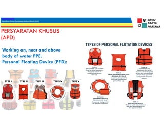Working on, near and above
body of water PPE.
Personal Floating Device (PFD):
PERSYARATAN KHUSUS
(APD)
 