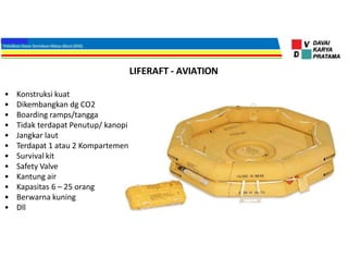 LIFERAFT - AVIATION
• Konstruksi kuat
• Dikembangkan dg CO2
• Boarding ramps/tangga
• Tidak terdapat Penutup/ kanopi
• Jangkar laut
• Terdapat 1 atau 2 Kompartemen
• Survival kit
• Safety Valve
• Kantung air
• Kapasitas 6 – 25 orang
• Berwarna kuning
• Dll
 