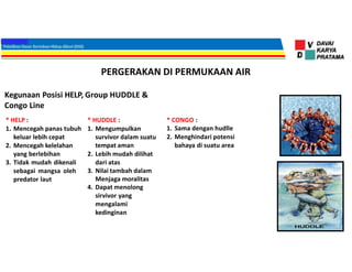 PERGERAKAN DI PERMUKAAN AIR
Kegunaan Posisi HELP, Group HUDDLE &
Congo Line
* HELP :
1. Mencegah panas tubuh
keluar lebih cepat
2. Mencegah kelelahan
yang berlebihan
3. Tidak mudah dikenali
sebagai mangsa oleh
predator laut
* HUDDLE :
1. Mengumpulkan
survivor dalam suatu
tempat aman
2. Lebih mudah dilihat
dari atas
3. Nilai tambah dalam
Menjaga moralitas
4. Dapat menolong
sirvivor yang
mengalami
kedinginan
* CONGO :
1. Sama dengan hudlle
2. Menghindari potensi
bahaya di suatu area
 