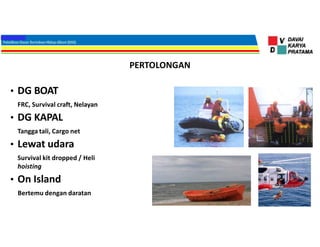PERTOLONGAN
• DG BOAT
FRC, Survival craft, Nelayan
• DG KAPAL
Tangga tali, Cargo net
• Lewat udara
Survival kit dropped / Heli
hoisting
• On Island
Bertemu dengan daratan
 