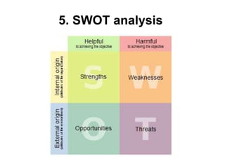 5. SWOT analysis
 