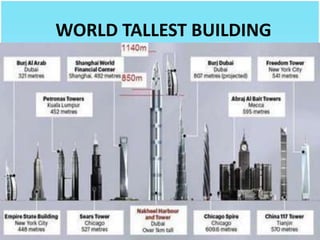 WORLD TALLEST BUILDING
 