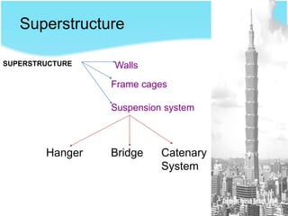 Superstructure
Walls
Suspension system
Frame cages
SUPERSTRUCTURE
Hanger Bridge Catenary
System
 