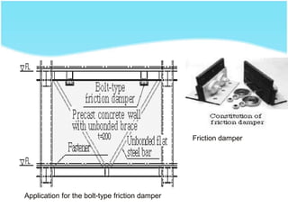 Application for the bolt-type friction damper
Friction damper
 