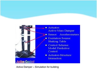 Active Damper – Simulation for building
 
