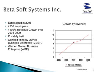 Established in 2005 >350 employees >100% Revenue Growth over 2008-2009 Privately held Certified Minority Owned Business Enterprise (MBE)". Women Owned Business Enterprise (WBE) Growth by revenue) * * Projected Revenue 