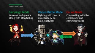 PROJECT : DICAST : MODE
Interaction
with the game
Rewards
Communities
Campaign Mode
Journeys and quests
along with storytelling
Versus Battle Mode
Fighting with one’s
own strategy on
online network
Co-op Mode
Cooperating with the
community and
earning rewards
 