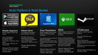 Kakao Game
The leading messenger &
game platform in Korea
48 million active users on
KakaoTalk messenger app
7 of 10 Koreans use KakaoTalk
Sales in similar genres
<Cookie Run> - 4.5M/mo. (2014)
<Dicast: Dash> release
confirmed!
STEAM store
World #1 online PC gaming
platform
More than 120M active users
worldwide
Sales in similar genres
<Rocket League> around $32M (2015)
<Darkest Dungeon> around $9.28M
(2015)
<Minecraft> acquired by Microsoft for
$2.3B (2014.5)
<Dicast: Rules of Chaos> to be
released on Steam
Sony PlayStation
World's biggest market share
holder on console gaming
hardware
Has sold 230M PS2s and PS3s and
40M PS4s worldwide
Holds a total of 63% market share
on global console hardware market
(2015)
Has generated $10.8M worth of
sales on Minecraft (2015)
<Dicast: Rules of Chaos>
Signed a third party
contract with Sony!
Multi Platform & Multi Market
TARGET MARKET
Mobile Appstore
World's biggest mobile app
market
Sales in similar genres
<Everybody's Marble> -
$13.5M/mo. (2015)
<God of Dice> - $910K/mo. (2015,
global)
<Crossy Road> - $9M/3mo. (on
initial release)
Released <Dicast: Dash>!
<Dicast: Rules of Chaos>
Coming soon!
XBOX
World's biggest market share
holder on console gaming
hardware
Xbox is a video gaming brand
created and owned by Microsoft. It
represents a series of video game
consoles developed by Microsoft,
with three consoles released in the
sixth, seventh, and eighth
generations respectively.
<Dicast: Rules of Chaos>
Signed a ID@XBOX
contract with Microsoft!
 