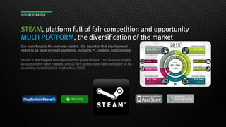 FUTURE STRATEGY
STEAM, platform full of fair competition and opportunity
MULTI PLATFORM, the diversification of the market
Our main focus is the overseas market. It is essential that development
needs to be done on multi platforms, including PC, mobiles and consoles.
Steam is the biggest worldwide online game market. 100 million+ Steam
accounts have been created, and 2700+ games have been released so far,
according to statistics in September, 2014.
 