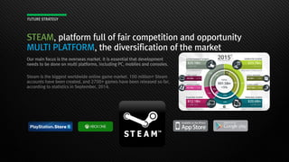 FUTURE STRATEGY
STEAM, platform full of fair competition and opportunity
MULTI PLATFORM, the diversification of the market...
