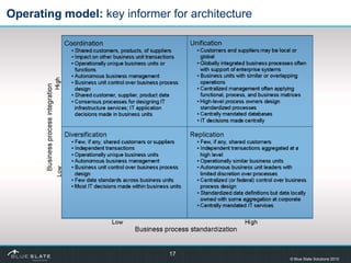 Operating model: key informer for architecture




                              17
                                      ...