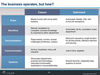 The business operates, but how?

                          Classic                           Optimized

                  ...
