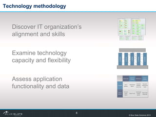 Technology methodology



   Discover IT organization’s
   alignment and skills


   Examine technology
   capacity and fl...