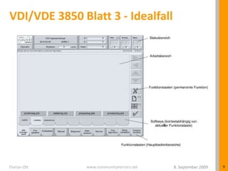 VDI/VDE 3850 Blatt 3 - Idealfall8. September 2009Florian Ott9