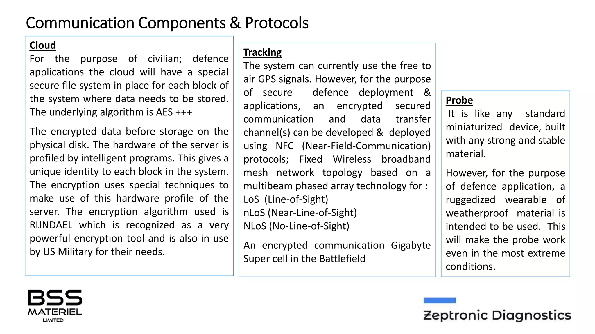 BSS_M  KMZ Presentation - A Gamechanger in Medical Diagnostics 