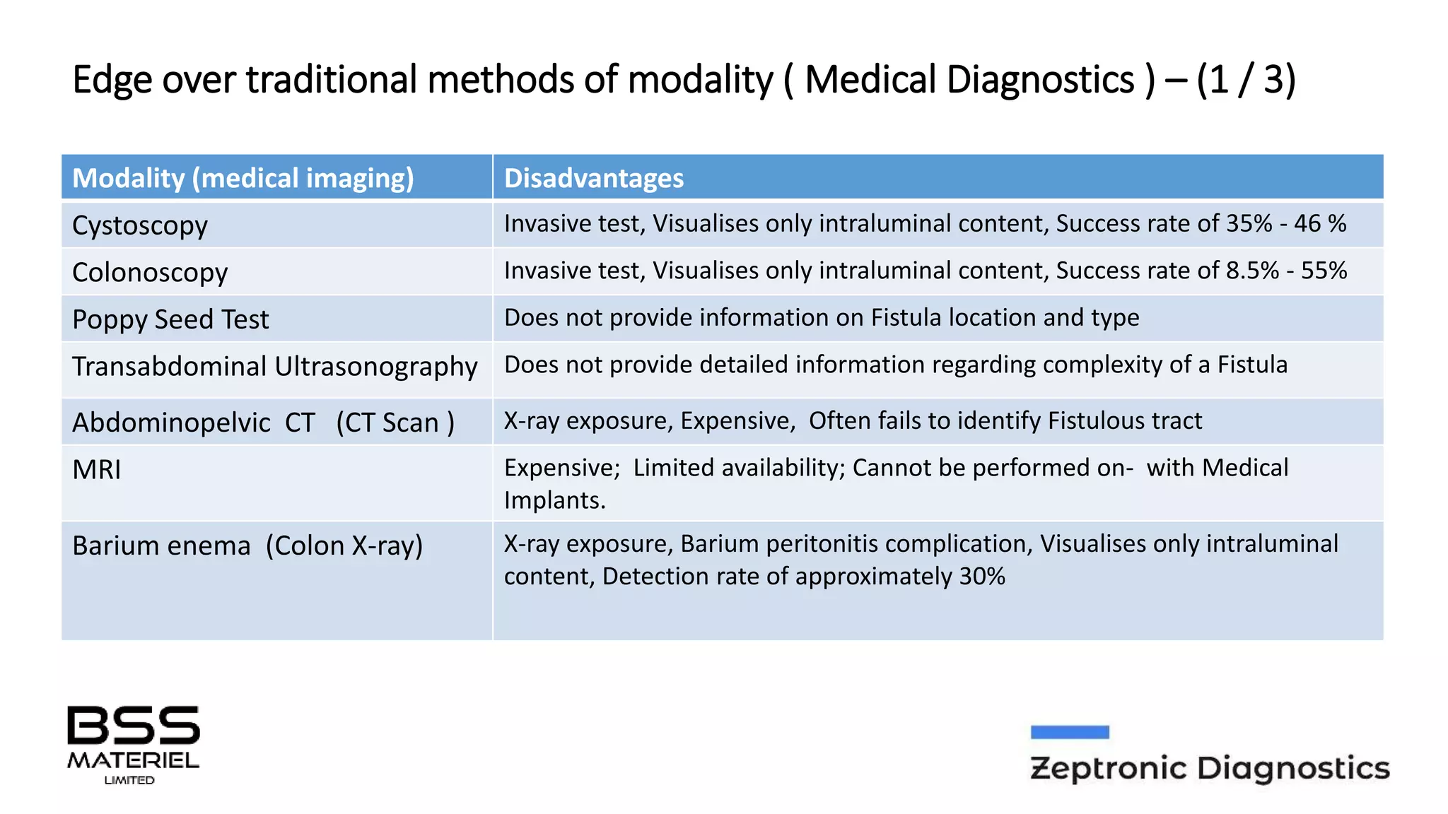 BSS_M  KMZ Presentation - A Gamechanger in Medical Diagnostics 