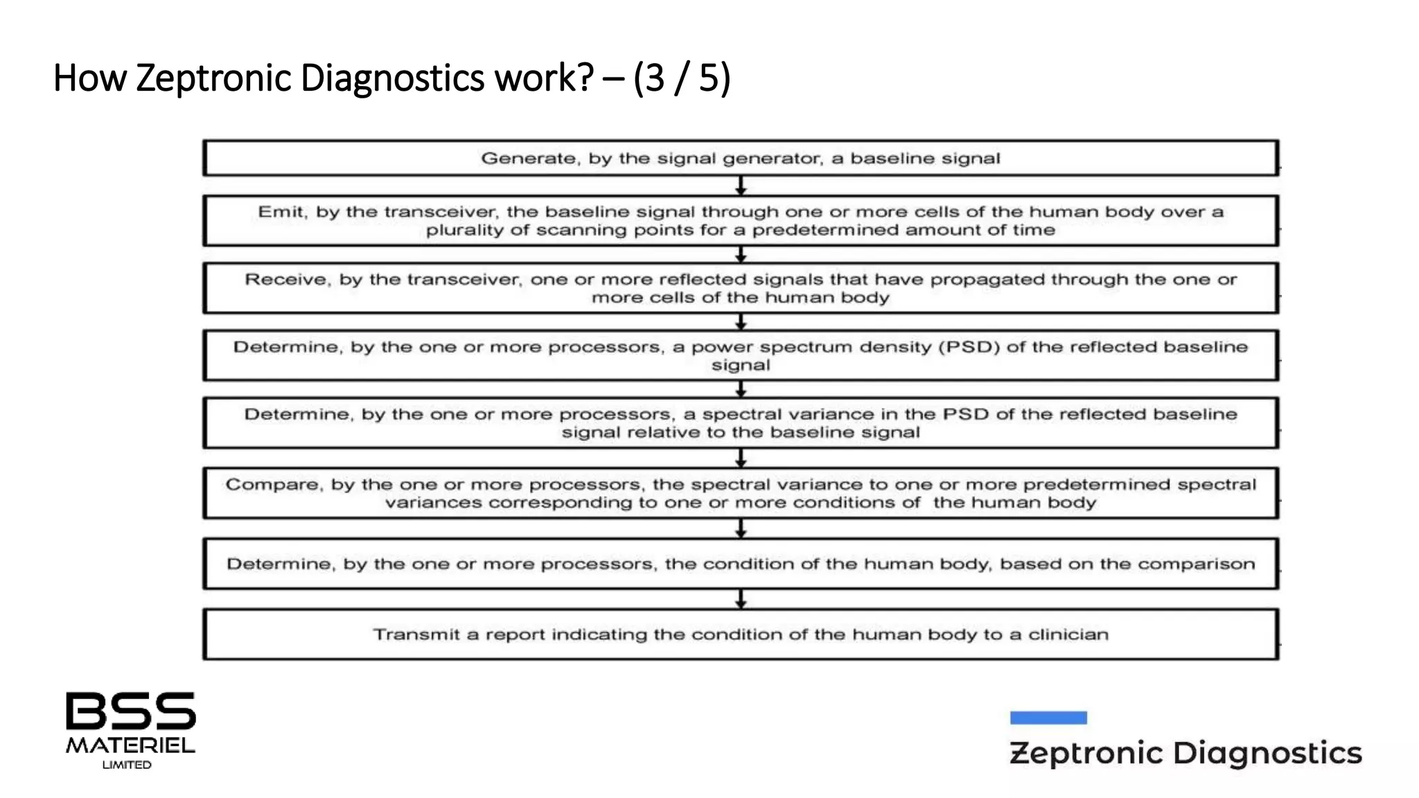 BSS_M  KMZ Presentation - A Gamechanger in Medical Diagnostics 