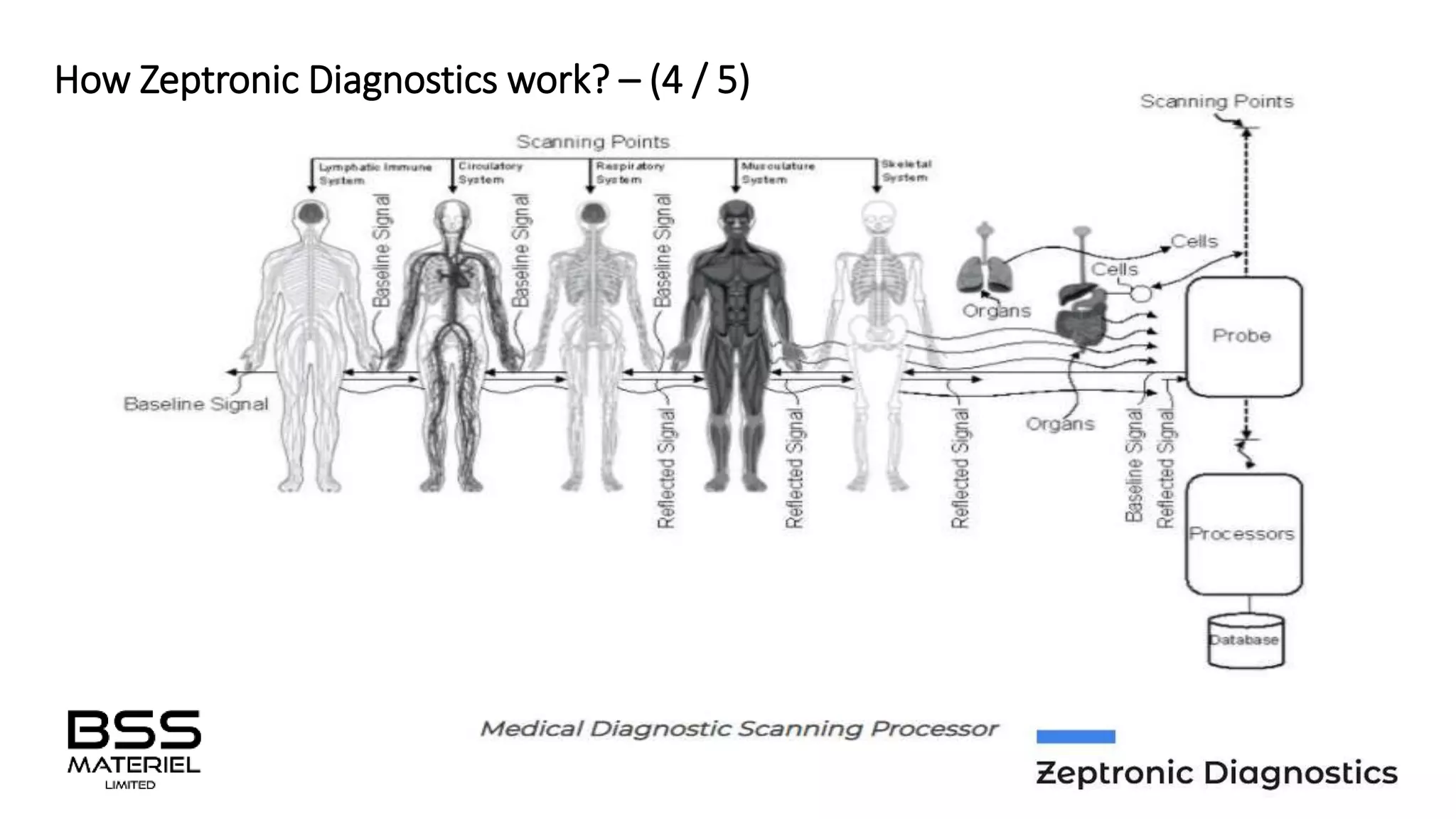 BSS_M  KMZ Presentation - A Gamechanger in Medical Diagnostics 