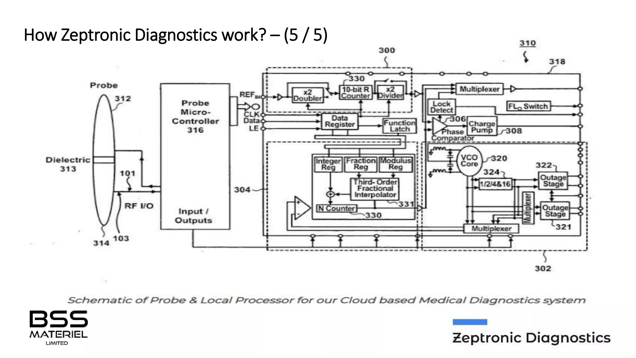 BSS_M  KMZ Presentation - A Gamechanger in Medical Diagnostics 