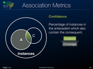 BigML, Inc 10Association Discovery
Association Metrics
Coverage
Support
Instances
A
C
Conﬁdence
Percentage of instances in
the antecedent which also
contain the consequent.
 