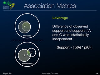 BigML, Inc 14Association Discovery
Association Metrics
Independent
A
C
C
Observed
A
Leverage
Diﬀerence of observed
support and support if A
and C were statistically
independent. 

Support - [ p(A) * p(C) ]
 